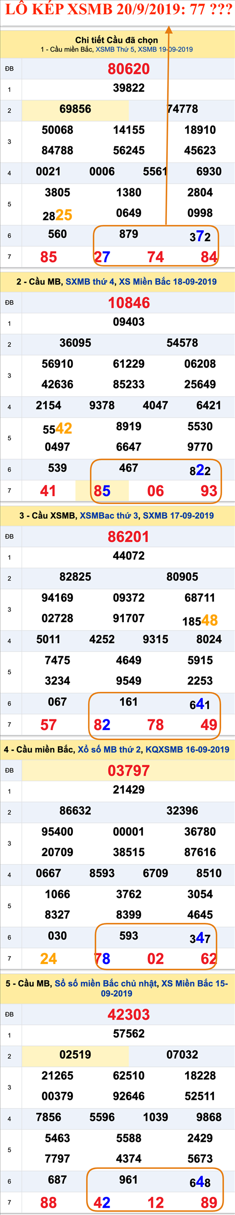 An so kep thu nhi - Lo kep XSMB 20-09-2019